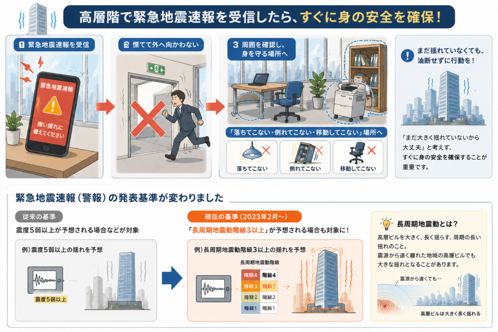 高層階での地震